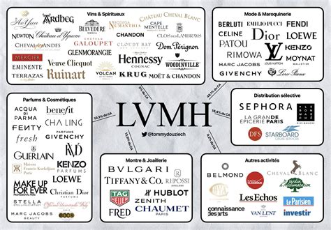 lvmh quarterly financial report.